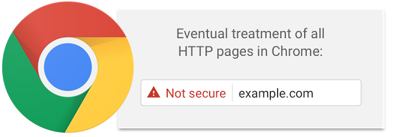 Google also announced that they will be using HTTPS and SSL as a ranking signal in their search results